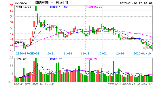 恒瑞医药