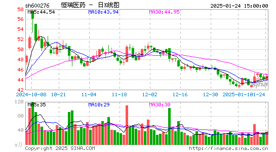 恒瑞医药