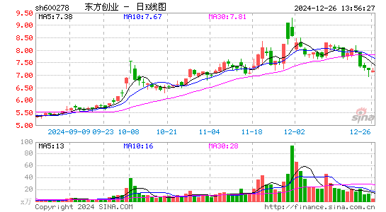 东方创业