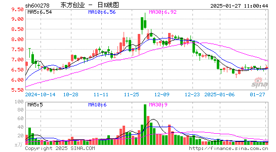 东方创业