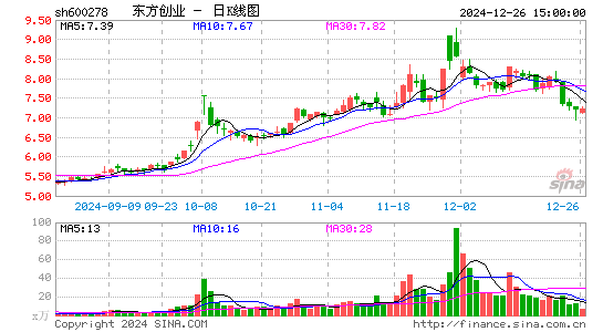 东方创业