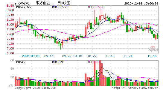 ������ҵ