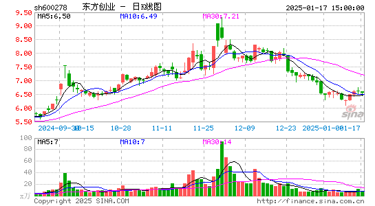 东方创业