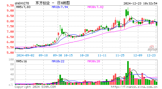 东方创业