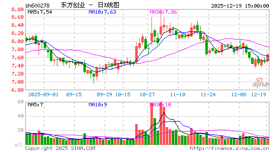 ������ҵ