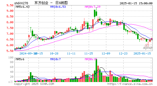 东方创业