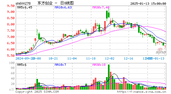 东方创业