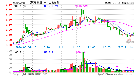 东方创业