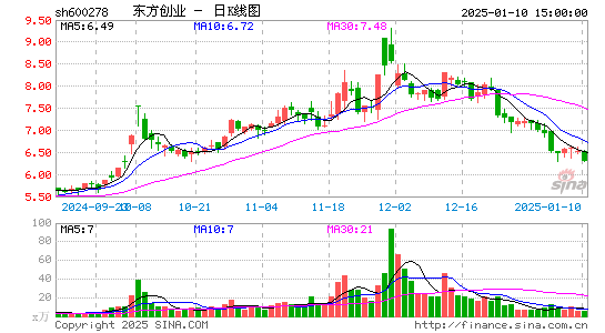 东方创业