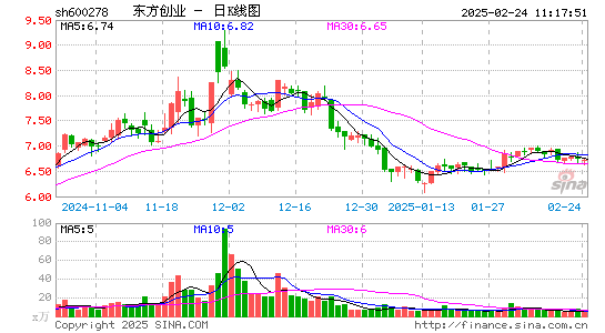 东方创业