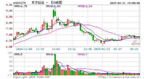 东方创业