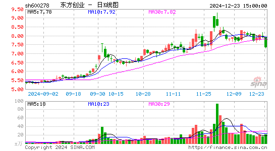 东方创业