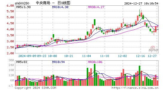 中央商场