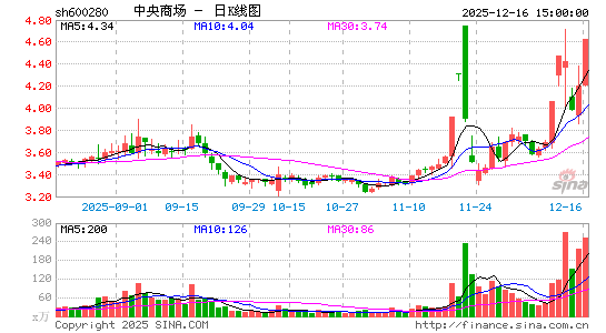 �����̳�