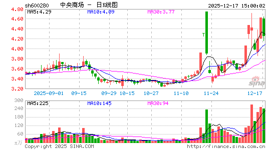 �����̳�