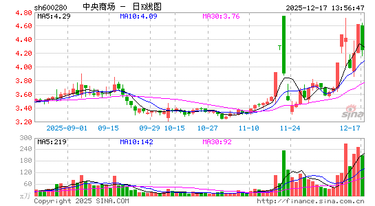 �����̳�