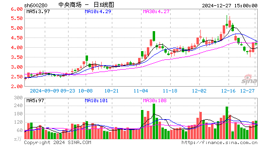 中央商场