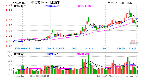 中央商场