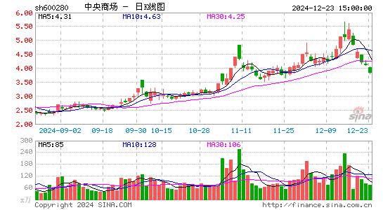 中央商场