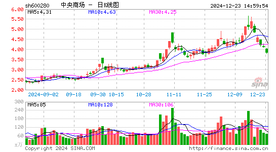 中央商场