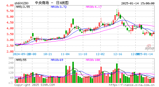 中央商场