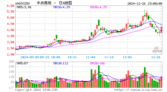 中央商场