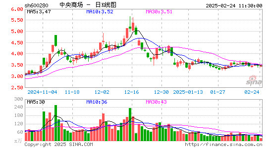 中央商场