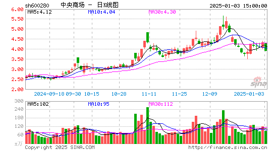 中央商场