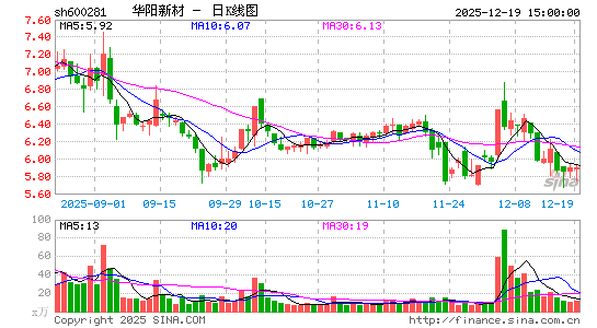 �����²�