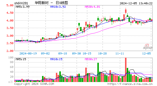 华阳新材