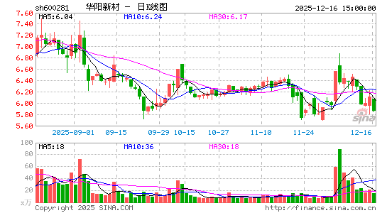 �����²�