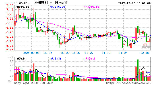 �����²�