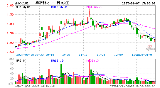 华阳新材