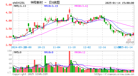 华阳新材