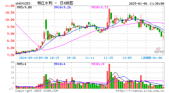 钱江水利