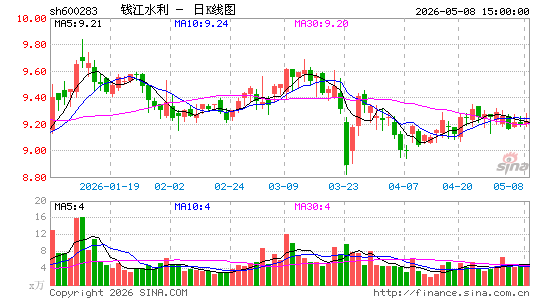 Ǯ��ˮ��