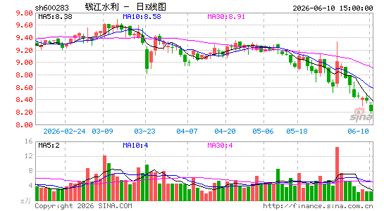 Ǯ��ˮ��