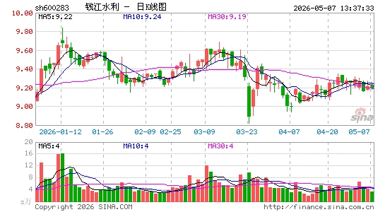 Ǯ��ˮ��