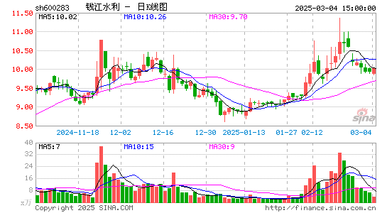 钱江水利