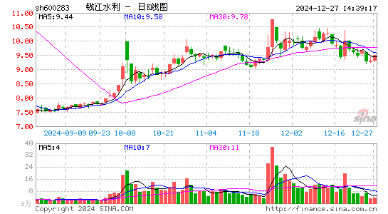 钱江水利