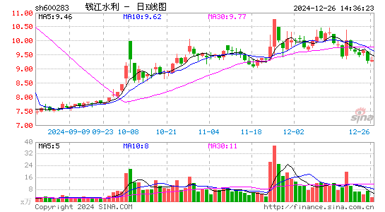 钱江水利