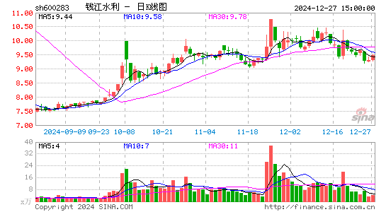 钱江水利