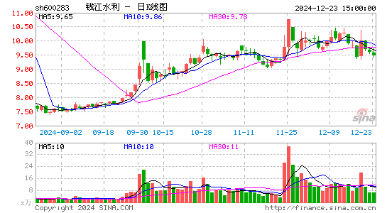 钱江水利