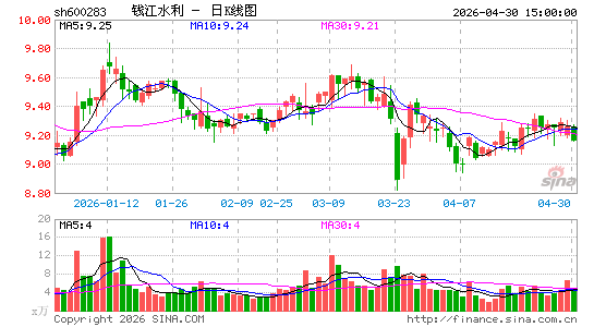 Ǯ��ˮ��
