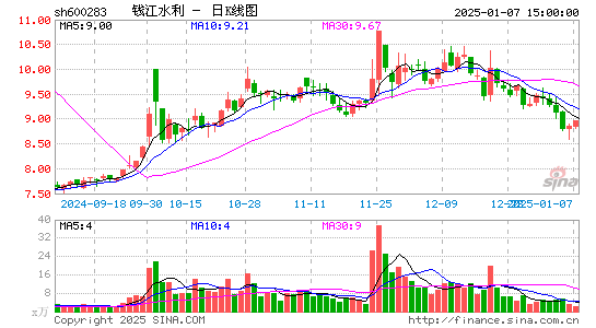 钱江水利