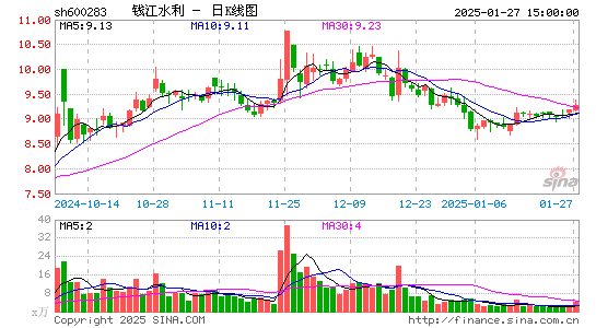 钱江水利