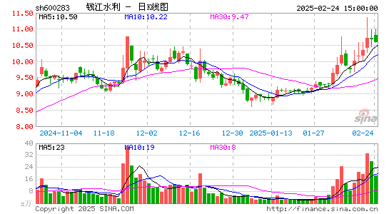 钱江水利