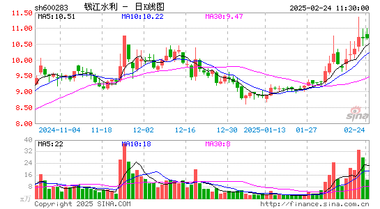 钱江水利