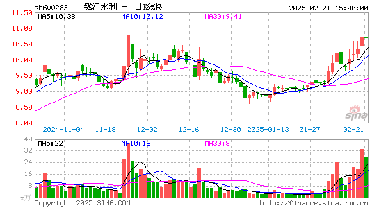 钱江水利