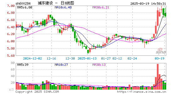 浦东建设